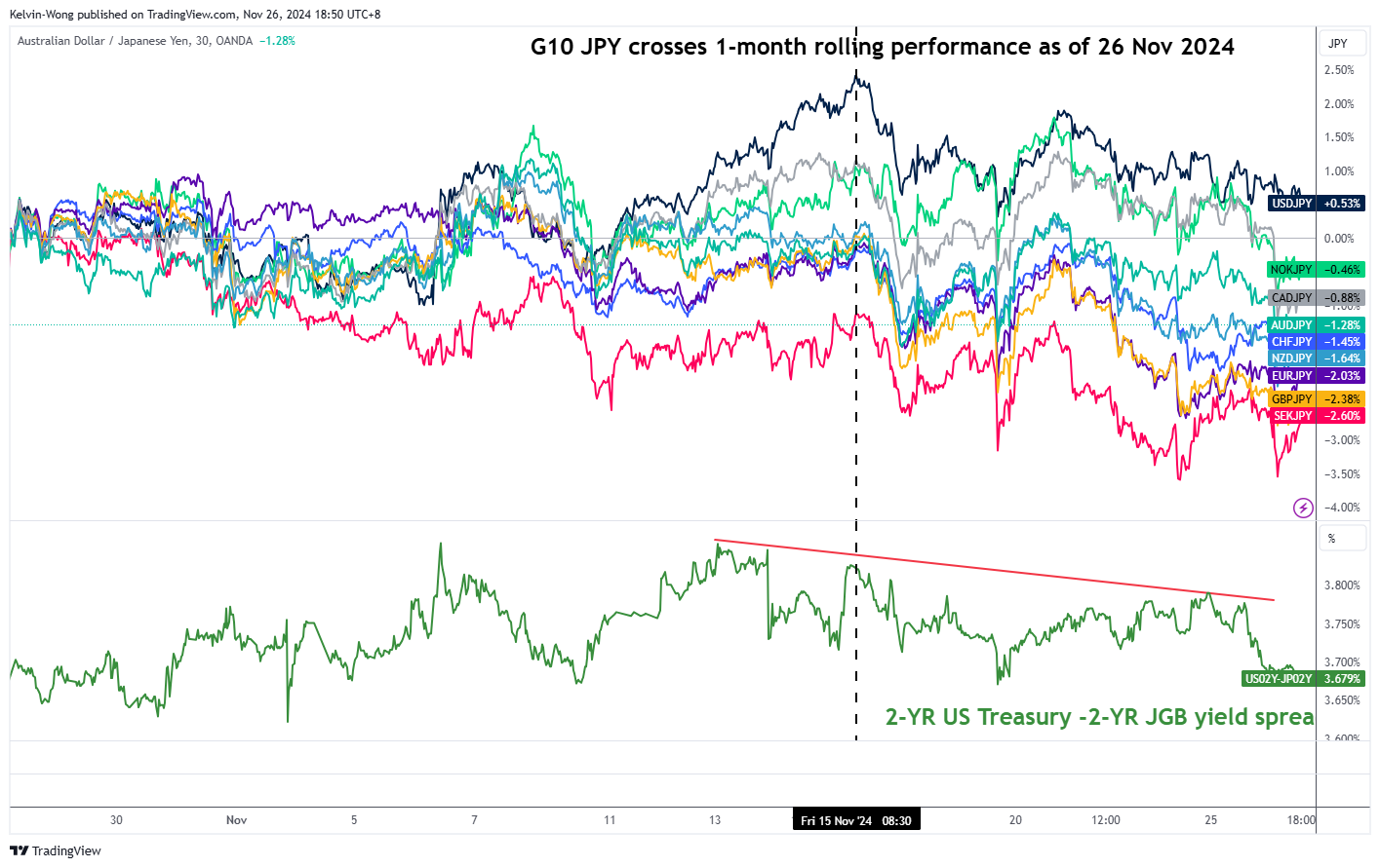 G10 JPY Crosses