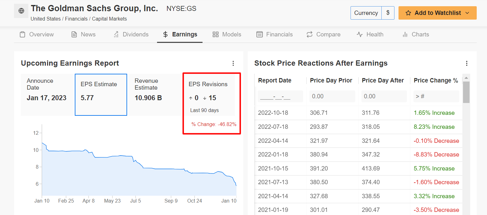 Goldman Sachs EPS Estimates