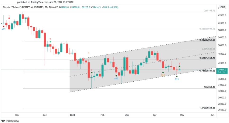 BTC/USD Chart. 