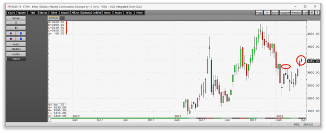 Ethereum Weekly Chart.