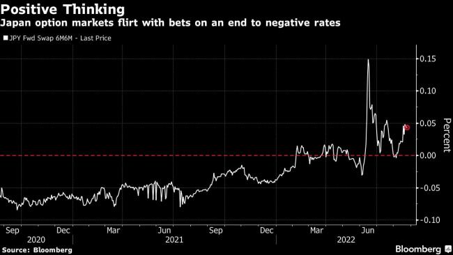 BOJ’s Kuroda Would Hold Policy Even if Inflation Hits 3%, Survey Shows