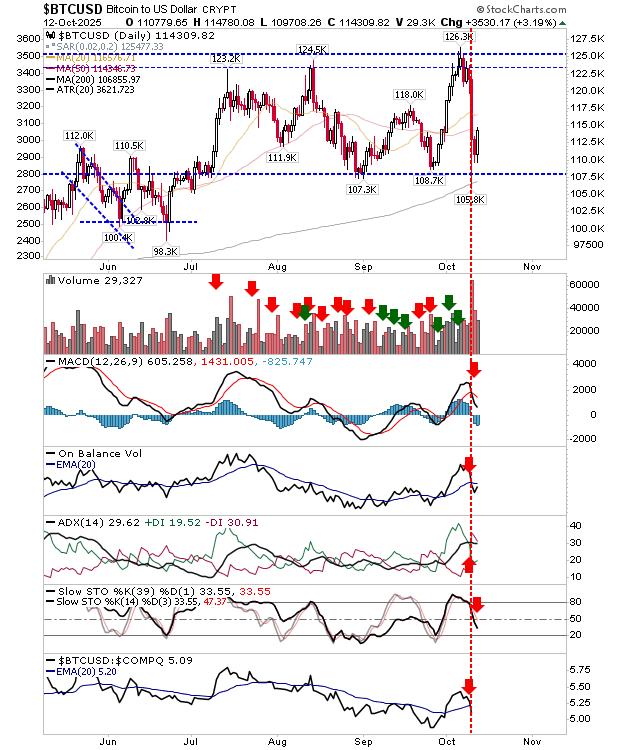 BTC/USD-Daily Chart