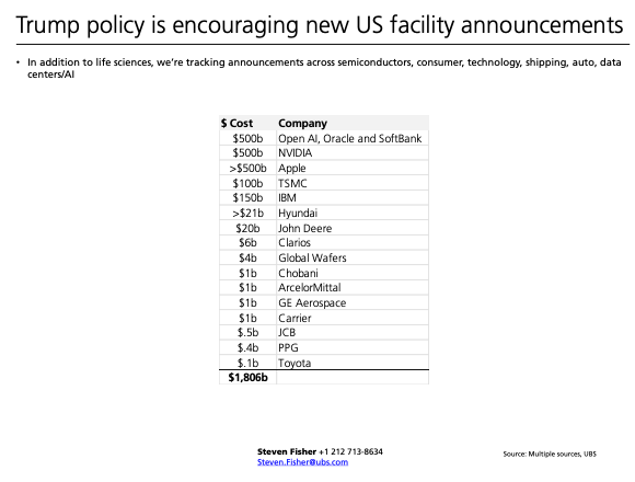 Trump Policy Effect