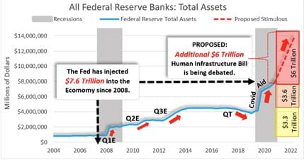 Federal Reserve Banks Total Assets