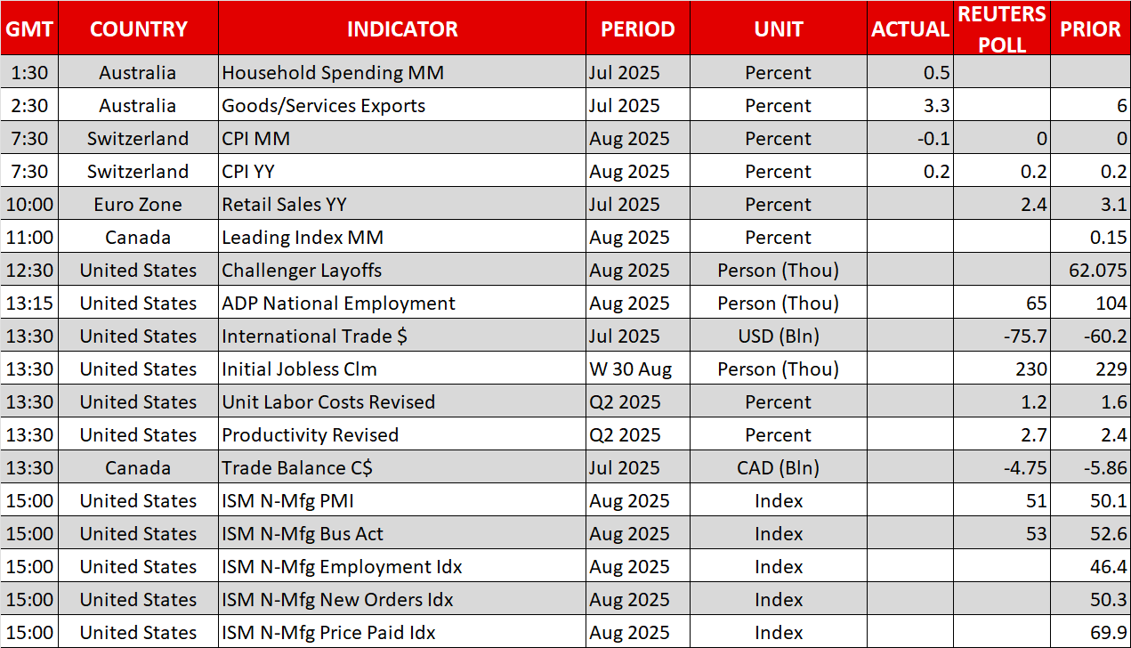 Economic Calendar