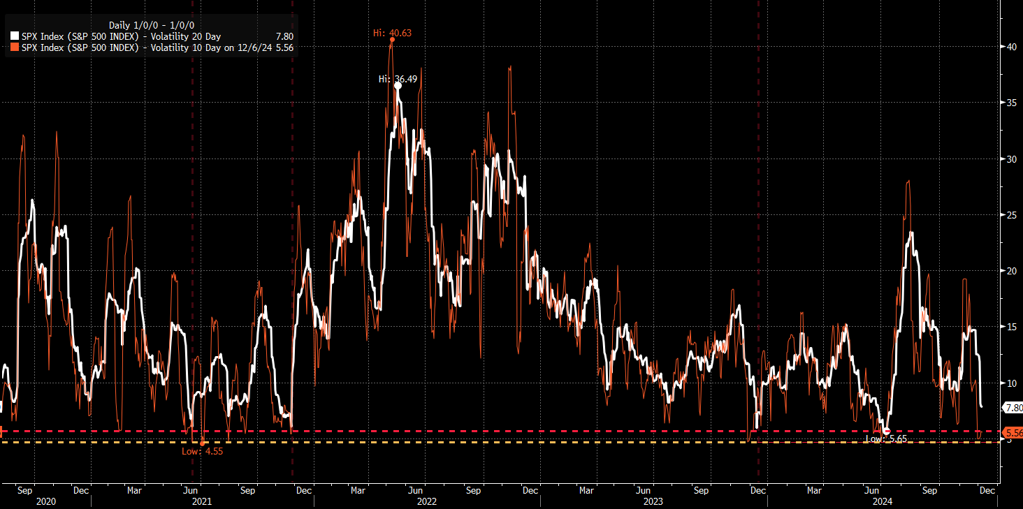 SPX Index Volatility Chart