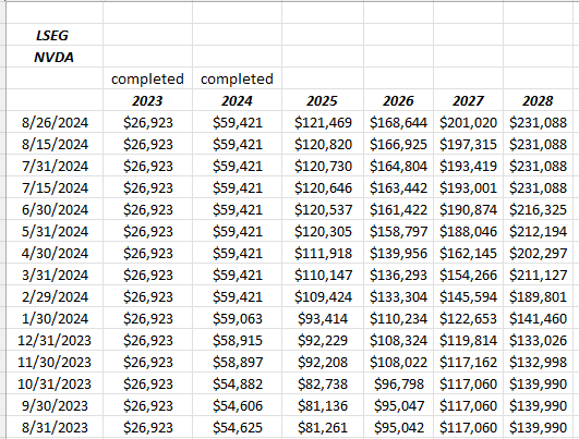 NVDA Revenue Estimate Revisions