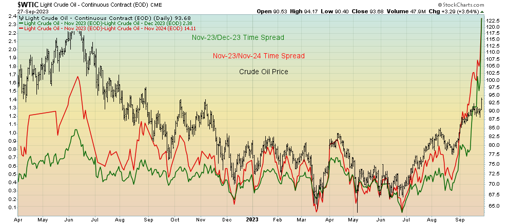 WTI COT-Daily Chart