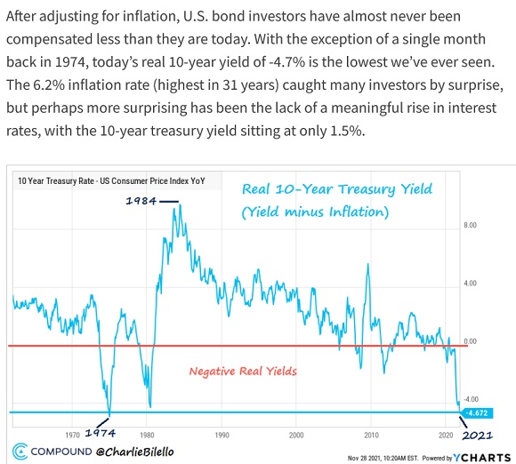 10-year Treasury yield graph