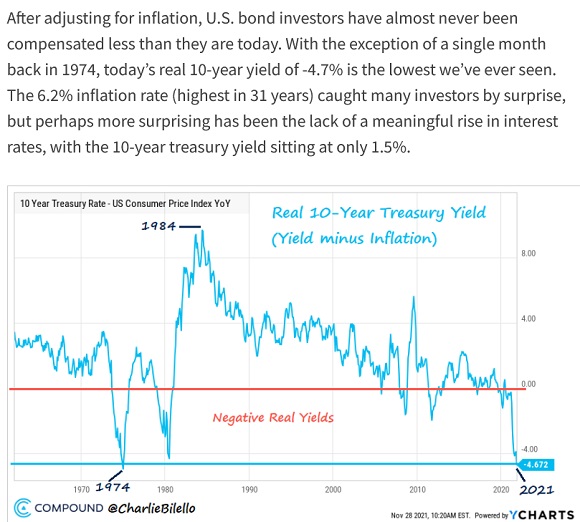 10-Year Treasury Yield Chart