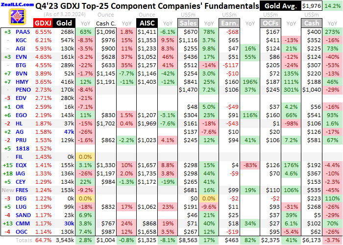 GDXJ Top 25 Components
