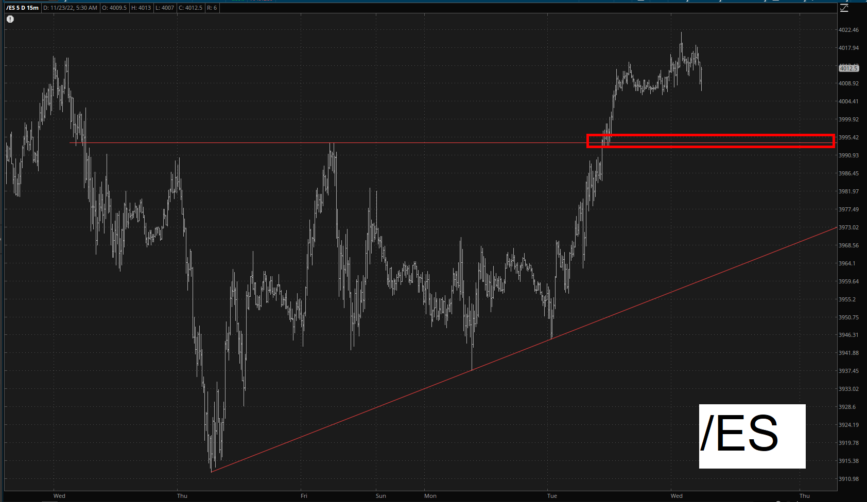 ES 15-Min Chart