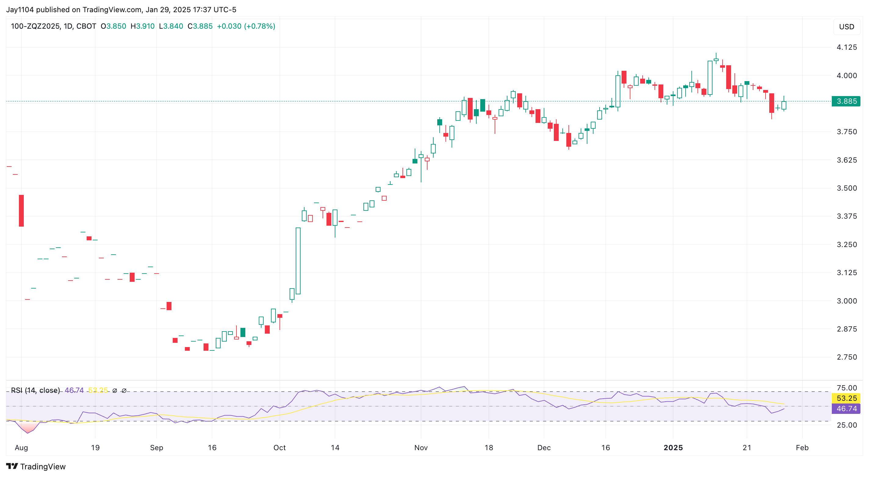 100-ZQZ2025-Daily Chart