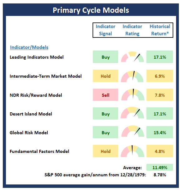 Primary Cycle Models