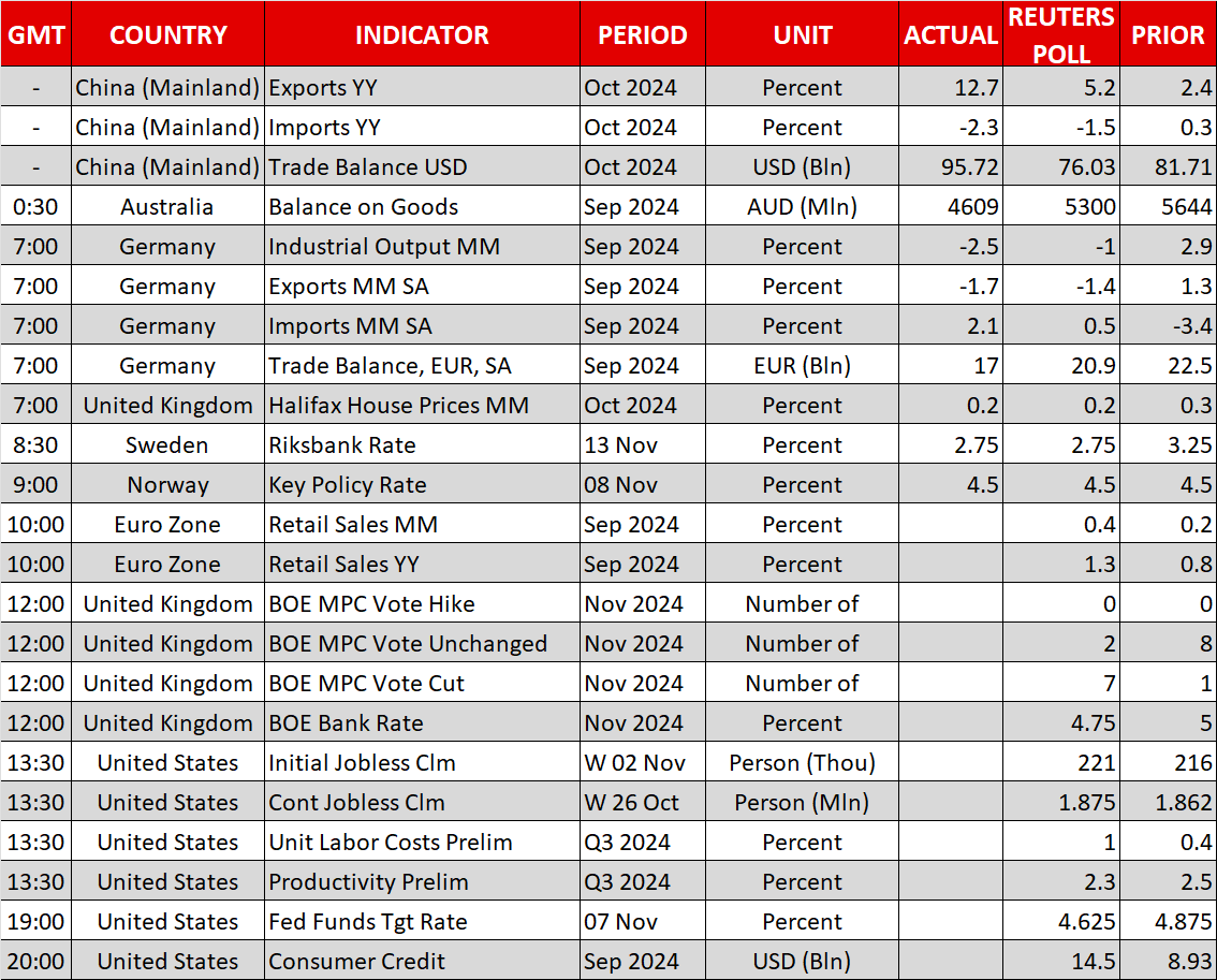 Economic Events