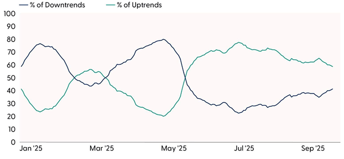 Duration of Government Shutdowns