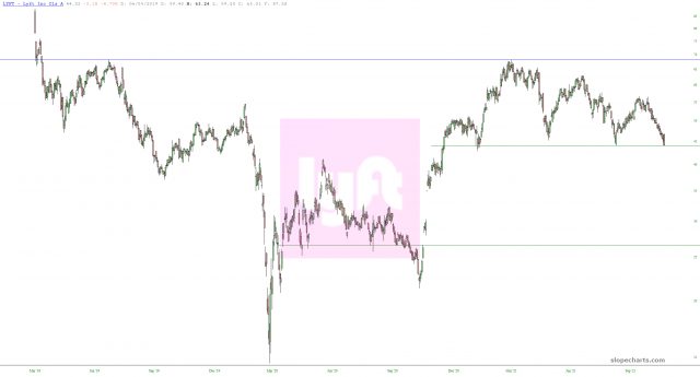 Lyft Chart.