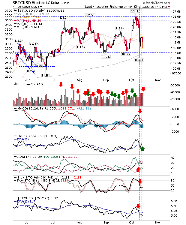 BTC/USD-Daily Chart
