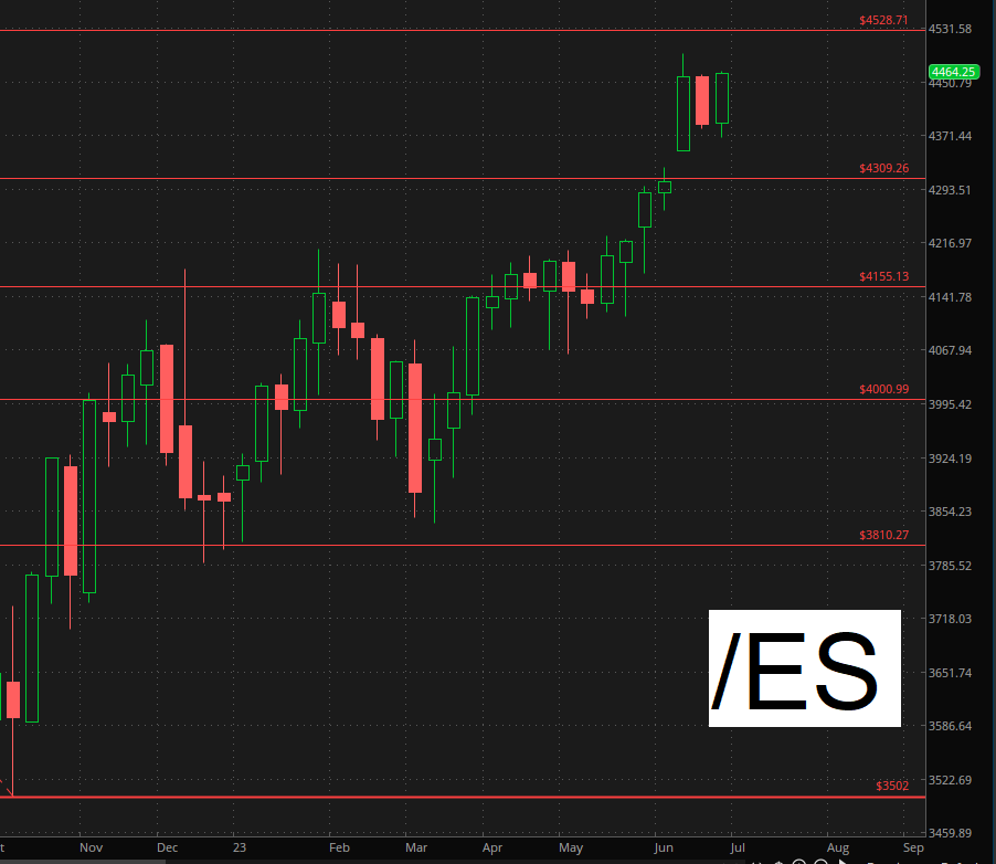 ES Chart