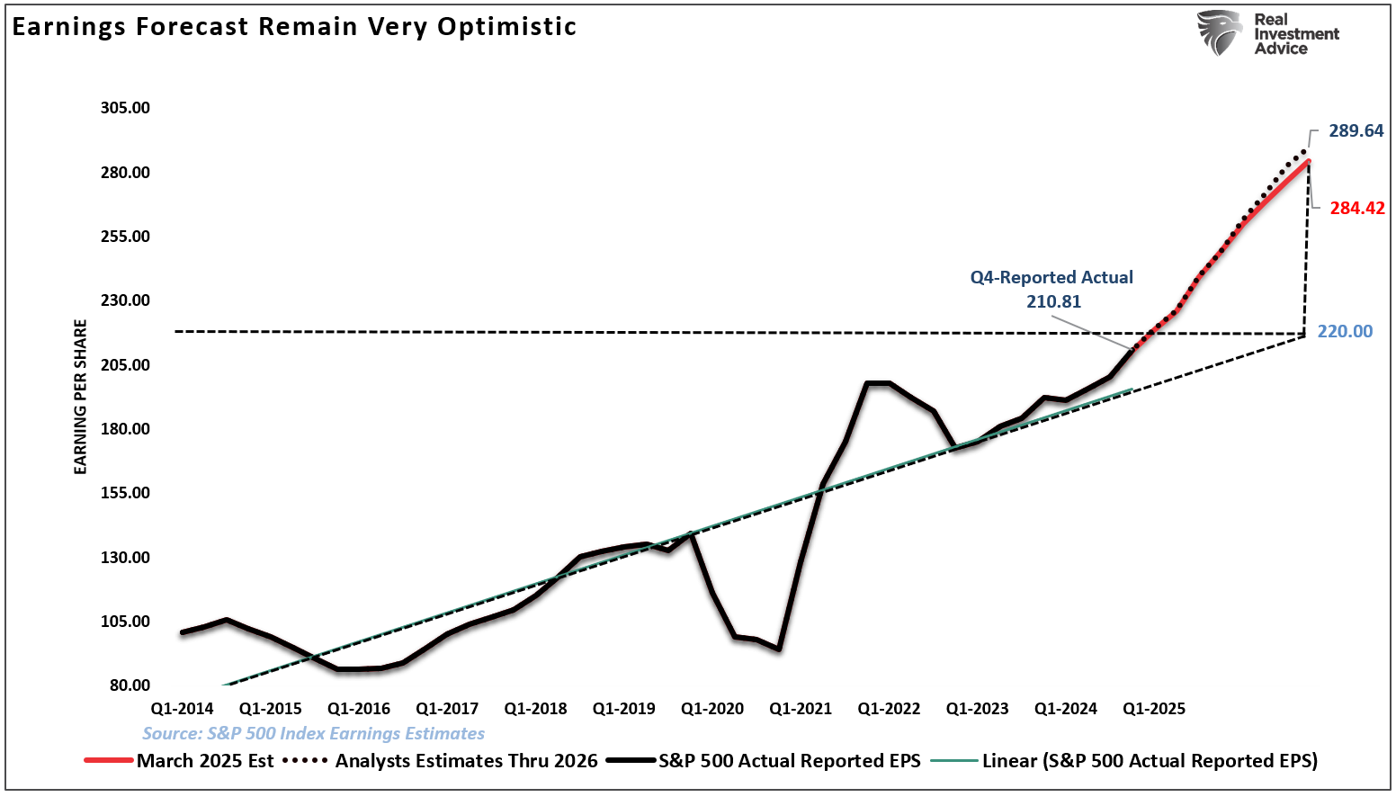 Earnings Forecast