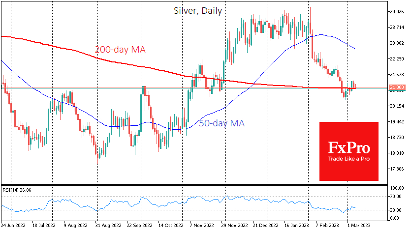 Silver daily chart.