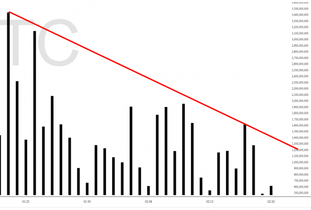 BTC Volume