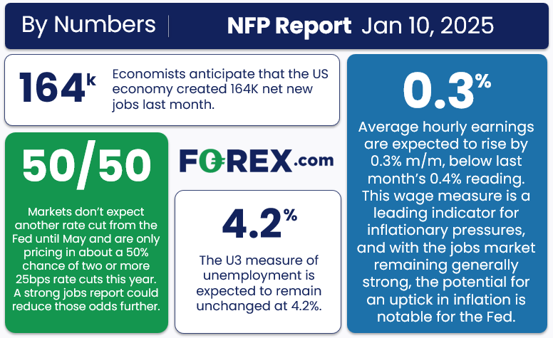 NFP Report