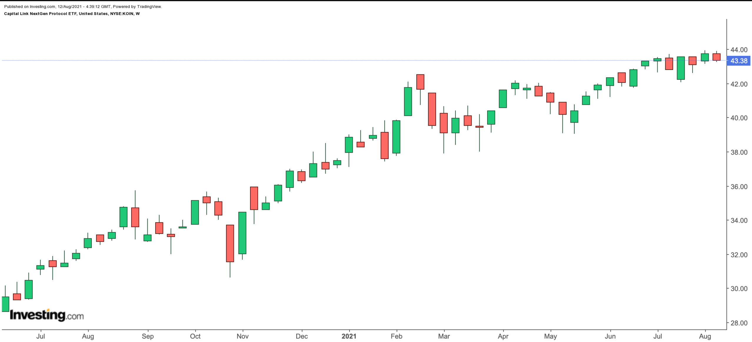 KOIN Weekly