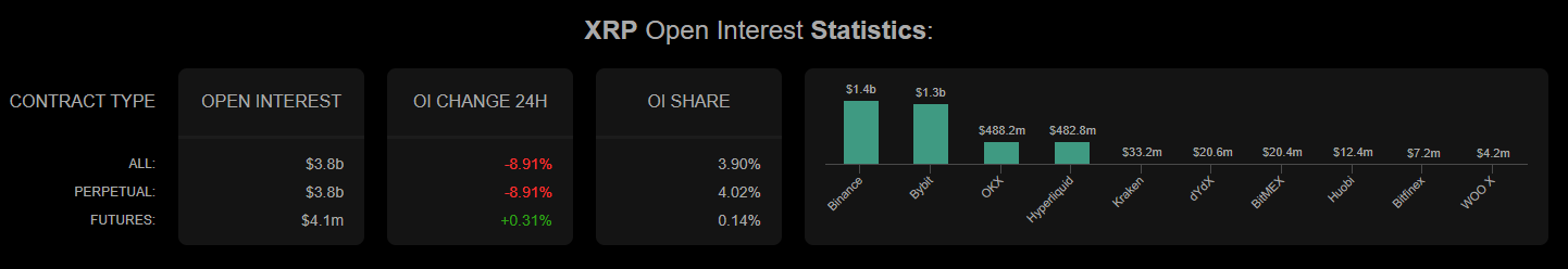Thống Kê Lãi Mở XRP