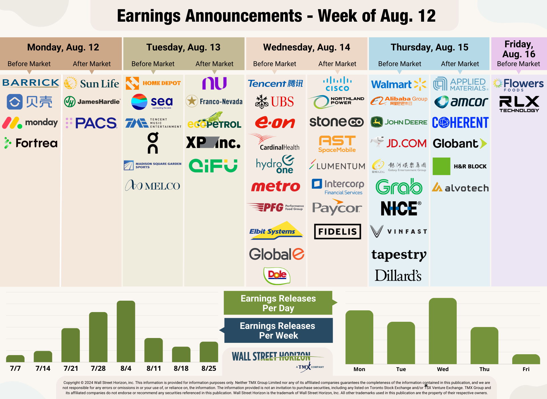 Earnings Announcements