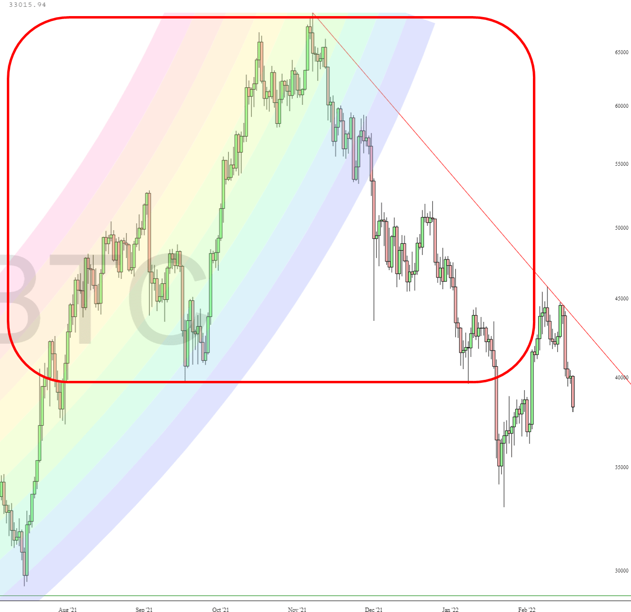 BTC Chart