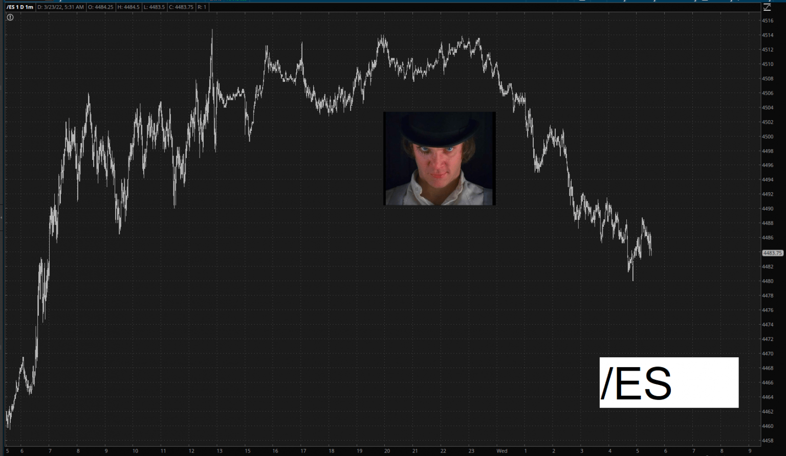 E-Mini 1-Minute Chart