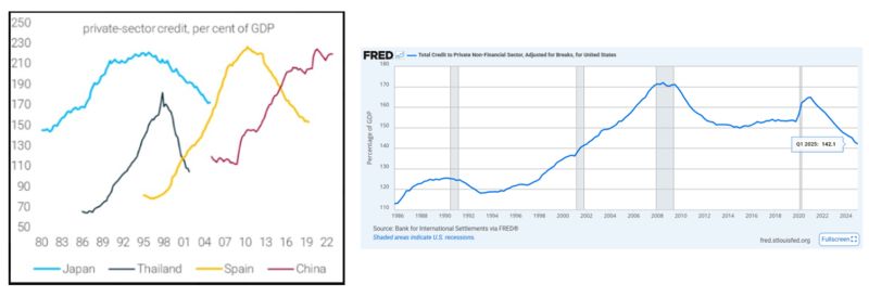 Private Sector Credit