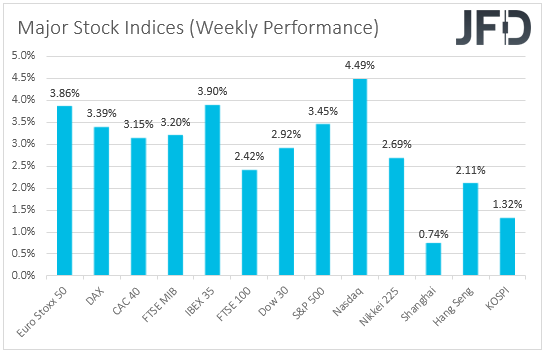 Major global stock indices weekly performance.