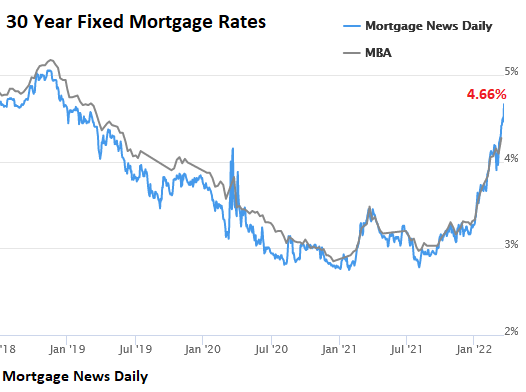 30 Years Fixed Mortgage Rates