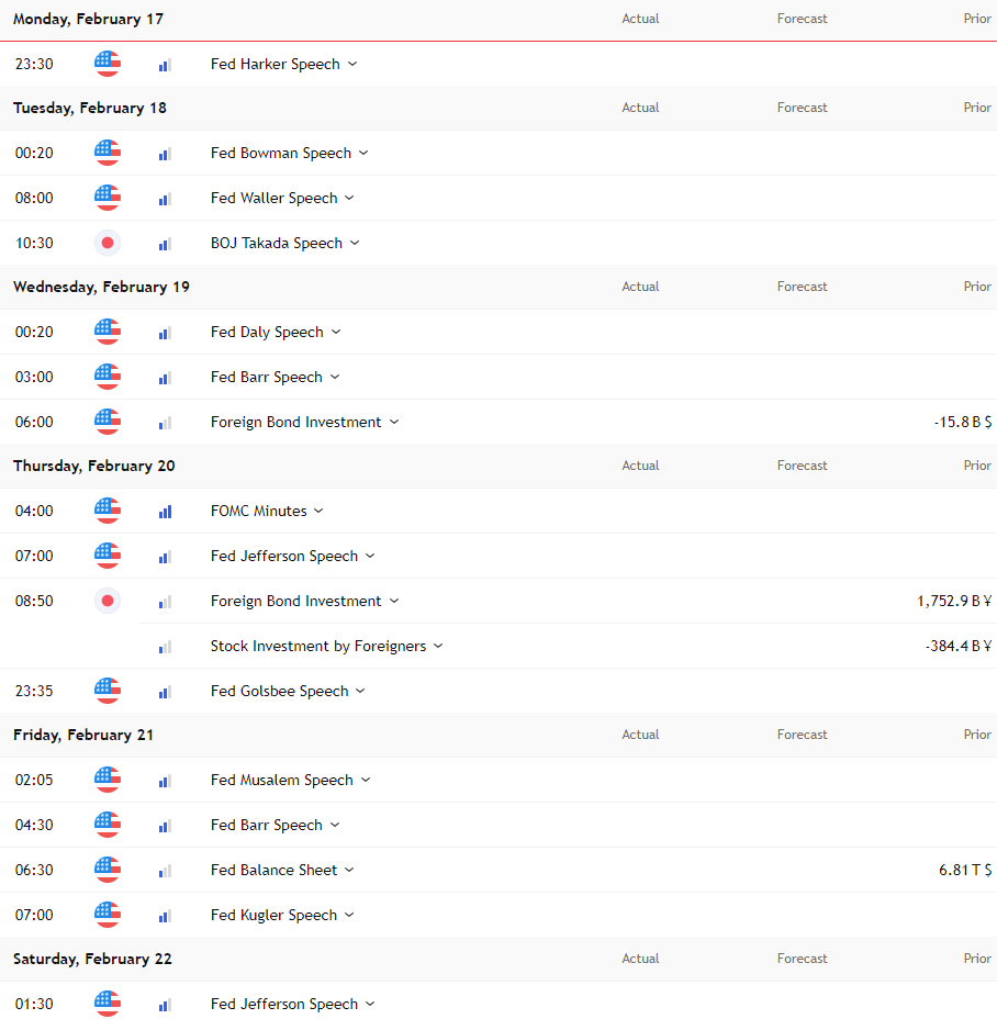 US-JPY Economic Events Feb 17-22