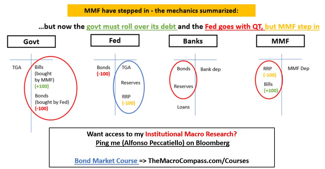 MMF Mechanics