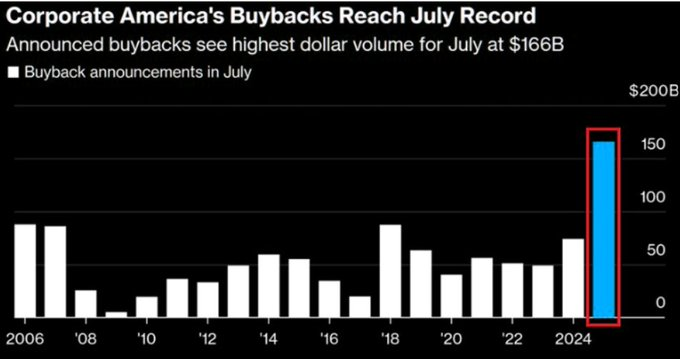 Corporate Buybacks