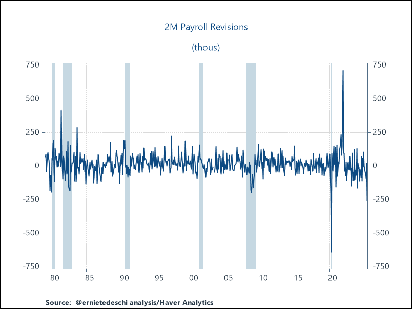 2 Month Payroll Revisions