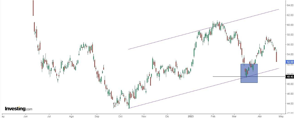 Dow Daily Chart