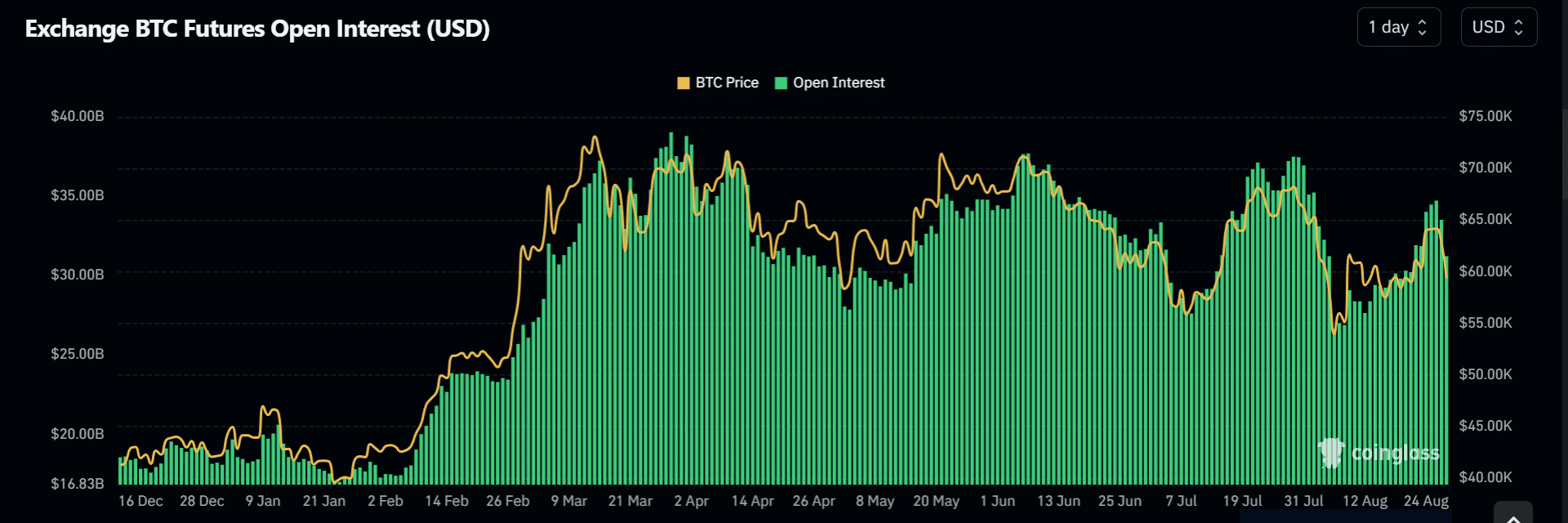 BTC Futures Chart