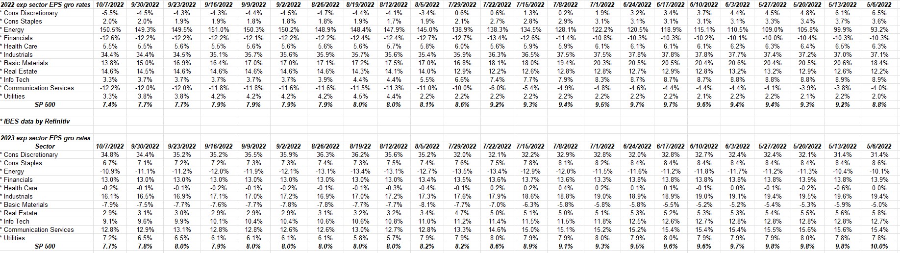 Calendar Year Sector Growt Rates