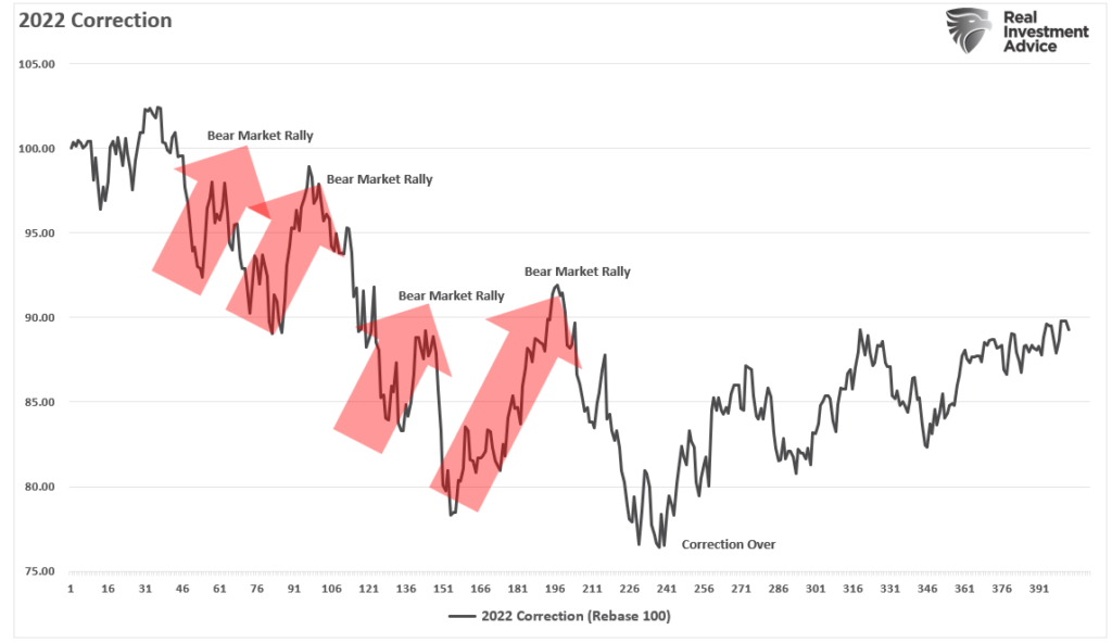 2022 Correction