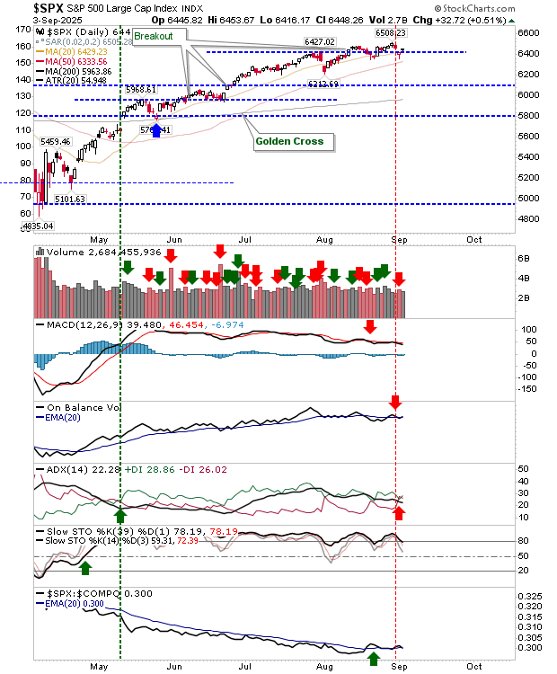 SPX-Daily Chart