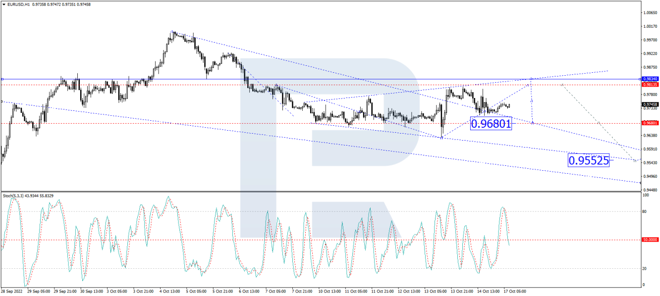 EUR/USD forecast