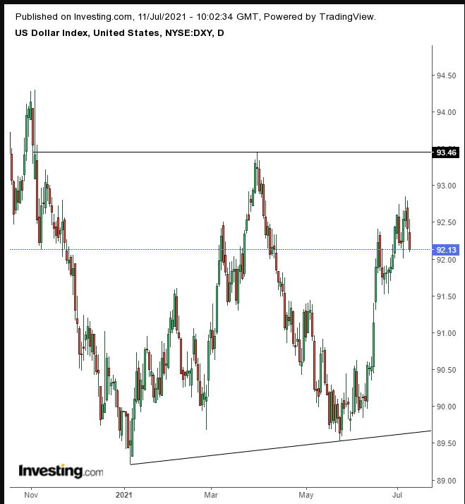 Dollar Daily