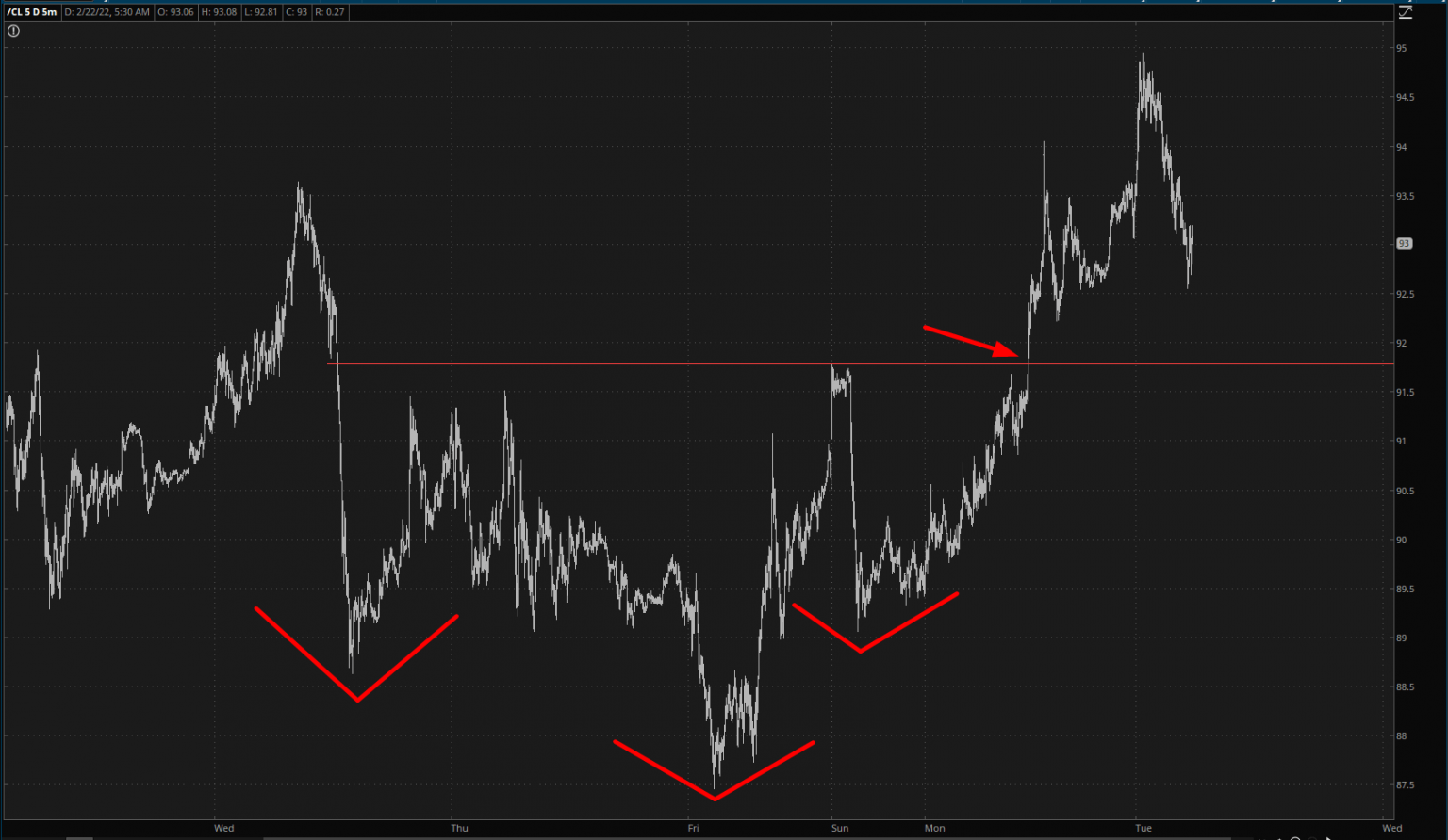 Crude Oil Chart.