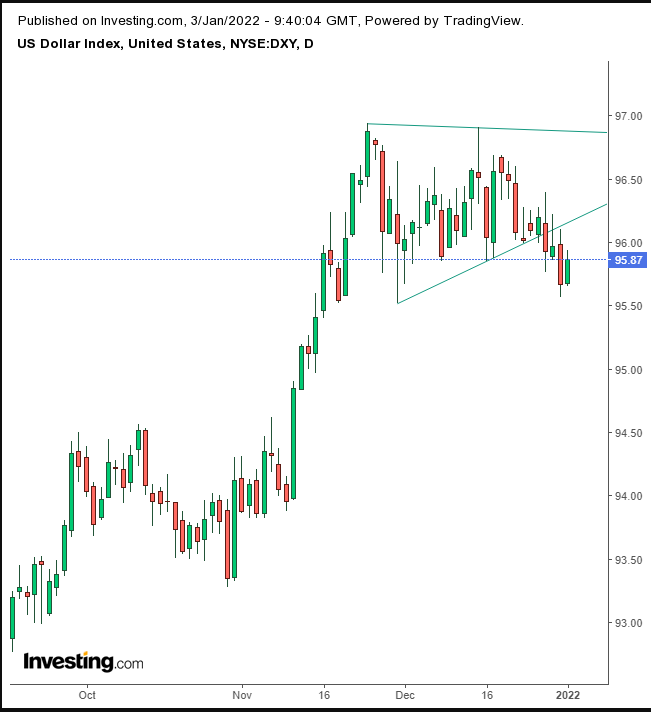 Dollar Daily