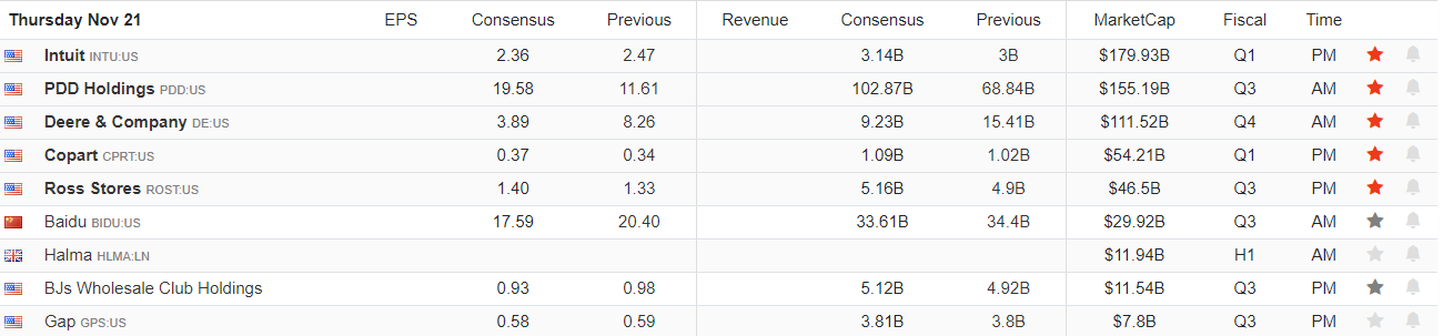 Earnings Calendar