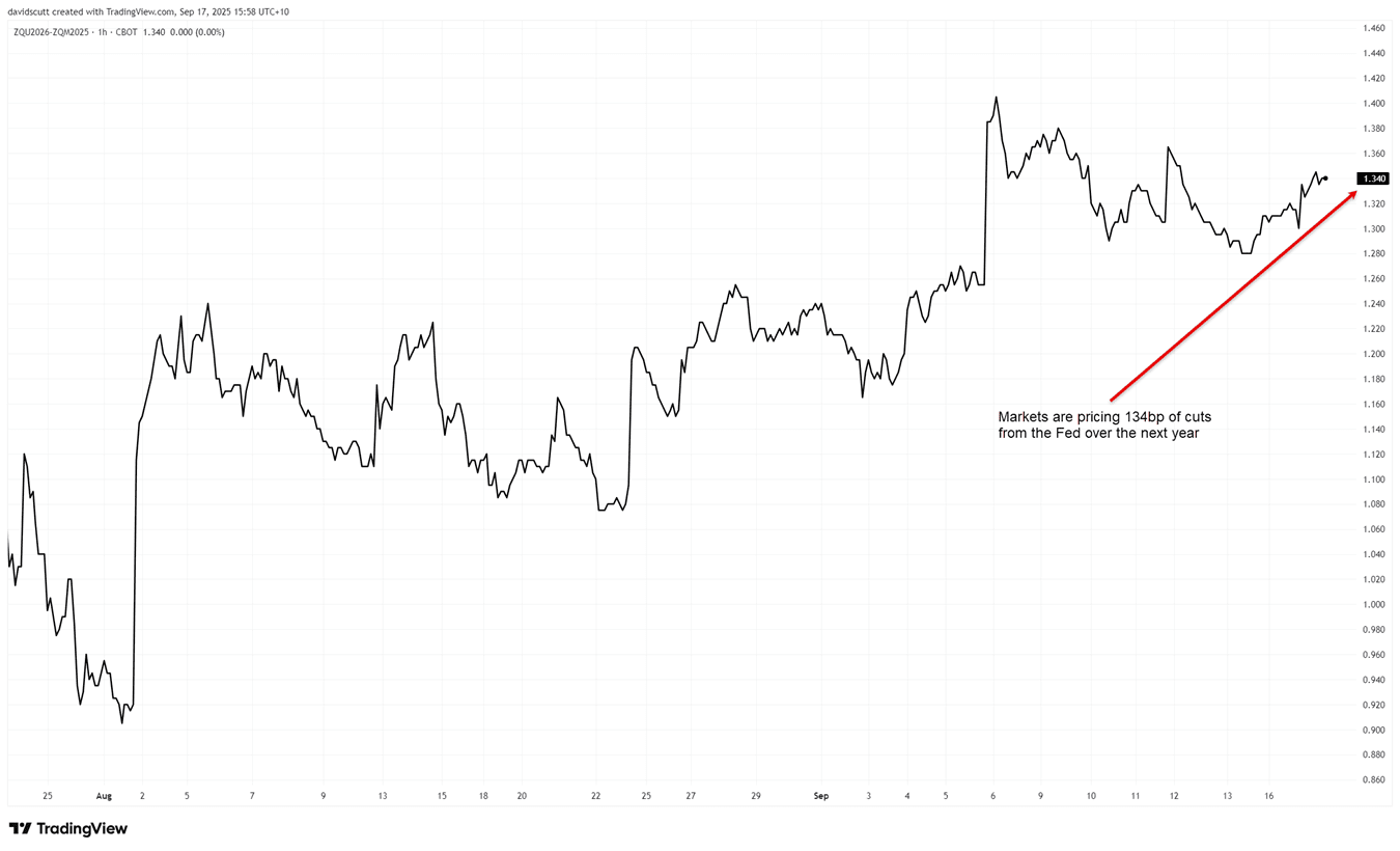 Yields and USD Price Action